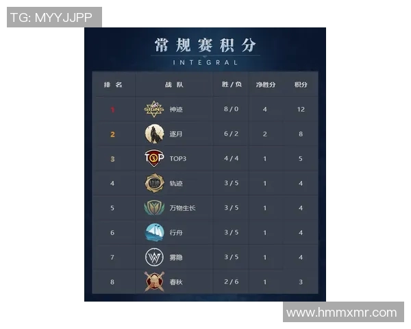 DOTA2速度排行榜更新V5战队强势跻身第三名引发热议 DOTA2速度排行榜更新V5战队强势跻身第三名引发热议