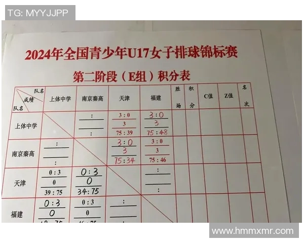城市联赛最新积分榜成都排球队以83分稳居第一名 城市联赛最新积分榜成都排球队以83分稳居第一名