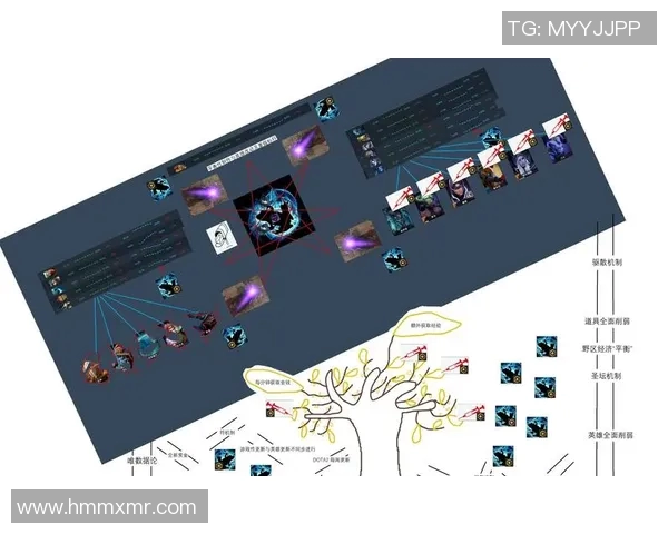 从零起步全面掌握DOTA2配合技巧与策略指南 从零起步全面掌握DOTA2配合技巧与策略指南
