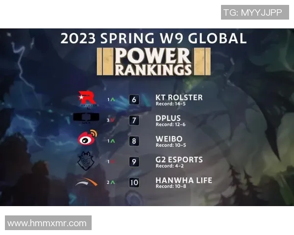 全球挑战赛积分榜更新TES战队以59分稳居第一位