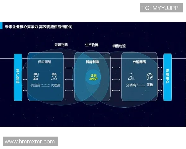 数字化转型下的快递物流创新发展路径与挑战分析 数字化转型下的快递物流创新发展路径与挑战分析