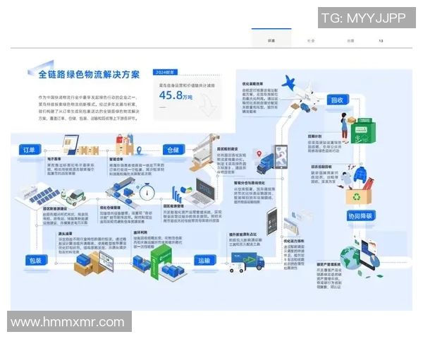 构建智能化物流体系推动供应链高效运转与可持续发展路径探索 构建智能化物流体系推动供应链高效运转与可持续发展路径探索