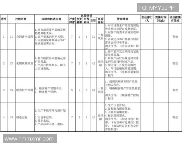 FPX在Major赛中的心理素质分析与表现评估