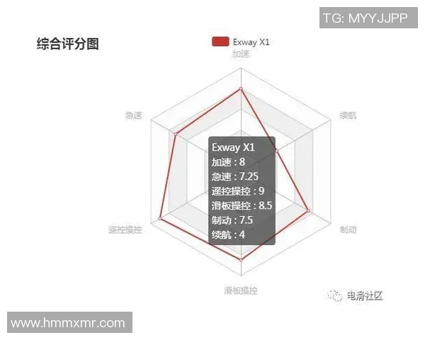 上海滑板队整体压制现象分析与滑板文化的深度影响探讨 上海滑板队整体压制现象分析与滑板文化的深度影响探讨